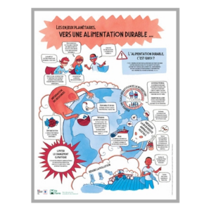 Ademe librairie alimentation durable