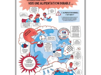 Ademe librairie alimentation durable