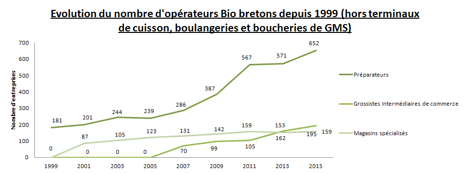 ibb-observatoire-bio-aval-evoopebio-2016